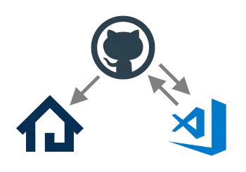 Flussdiagramm Modulentwicklung