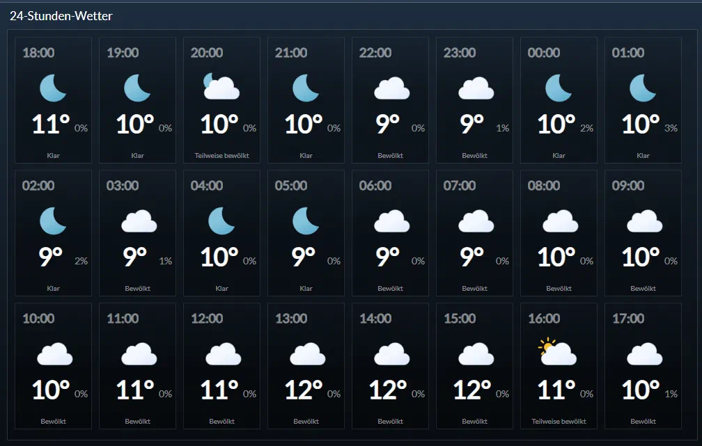 Stündliche Wettervorhersage für 24 Stunden im WebFront
