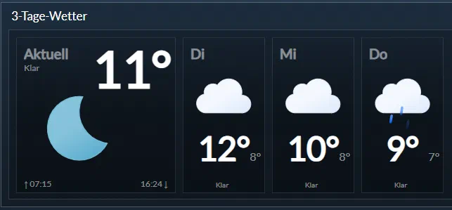 Aktuelles Wetter mit 3-Tage-Vorhersage im WebFront
