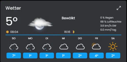Wetterkachel in der TileVisu mit aktuellem Wetter und Wochenvorhersage